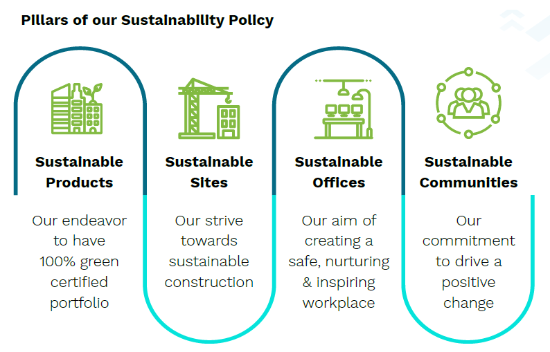 Mahindra Lifespaces - Pillars of Our Sustainability